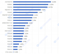 已成成功大型根本模子的焦点