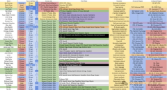 特别模子Aurora等子项目中